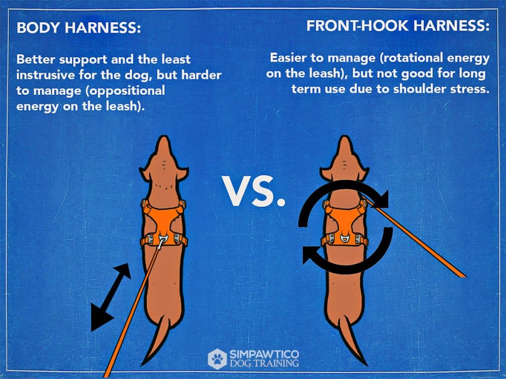 Comparative illustration for a body harness vs. a front-hook harness